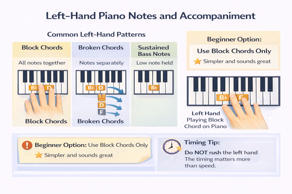Piano left-hand patterns and tips